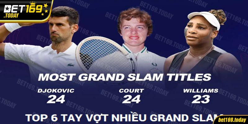 Đôi nét về tin tức Grand Slam